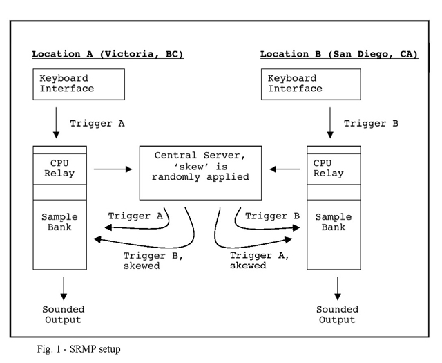 SRMP Figure